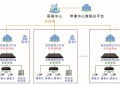 上海市级医院安防监控系统集成平台构建与应用