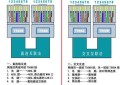 网线作用和主要功能