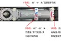 德国多玛(dorma)地弹簧如何取消定位?附详细说明