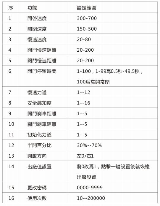 台湾贺多龙自动门说明书(HODOLON自动门控制器接线图） 