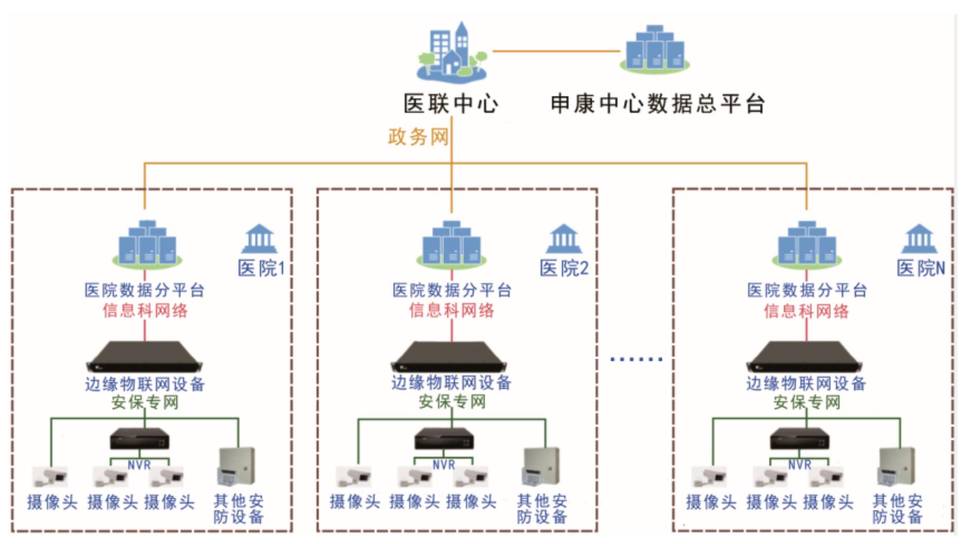 上海市级医院安防监控系统集成平台构建与应用 