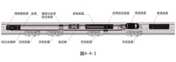 台湾贺多龙自动门说明书(HODOLON自动门控制器接线图） 