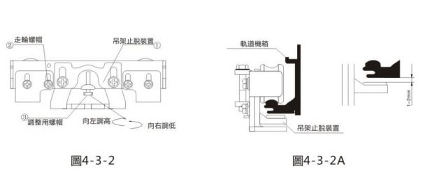 台湾贺多龙自动门说明书(HODOLON自动门控制器接线图） 